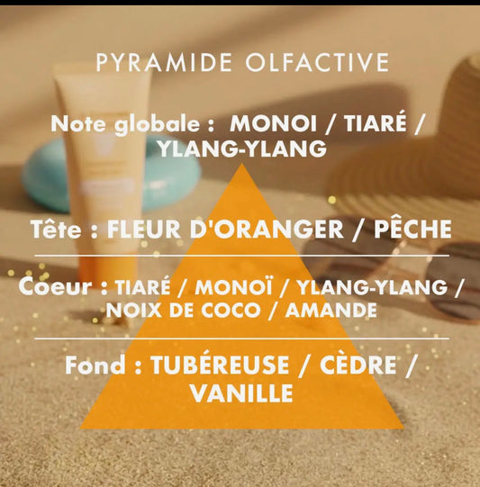 Bougie Bain de soleil